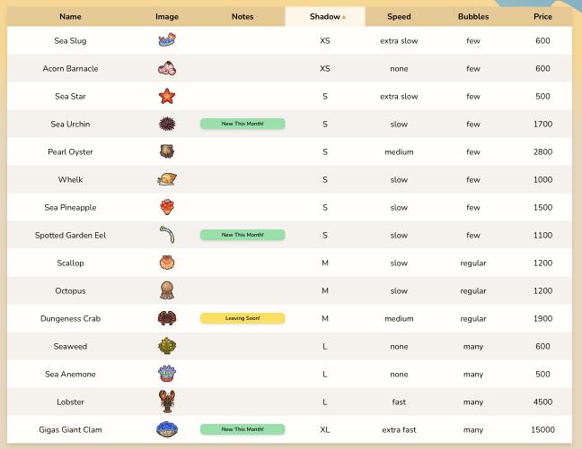 sealife table sorted by shadow size