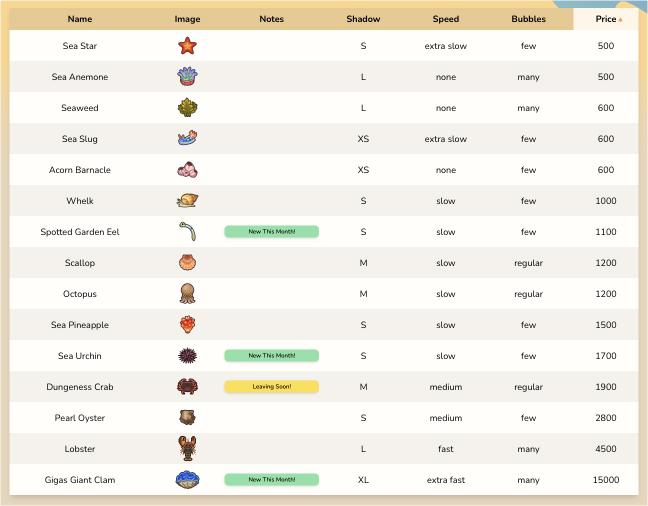 sealife table sorted by price